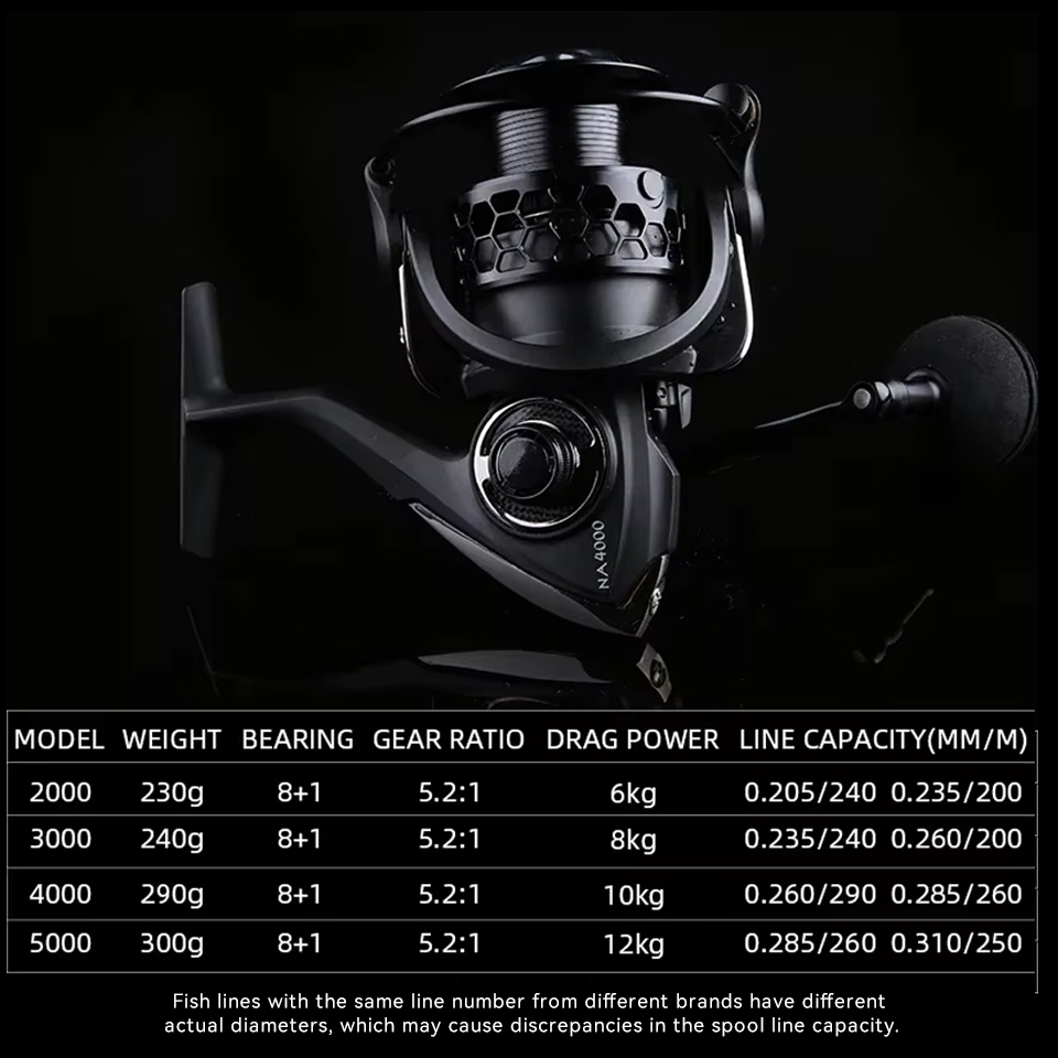 TSURINOYA Spinning Fishing Ree - Kastking Reel Zephyr 评论和价格